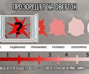 „Прозорецът на Овертон“ или методът, по който ни манипулират